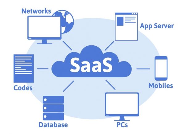 big-data-and-SaaS-startups-600x434
